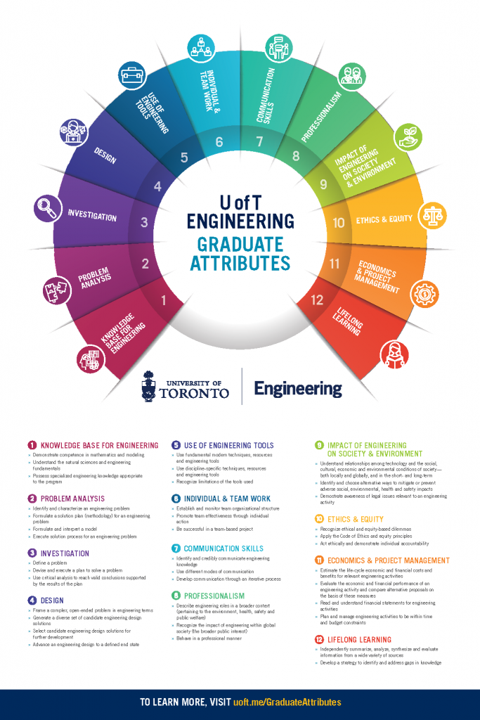 phd student attributes