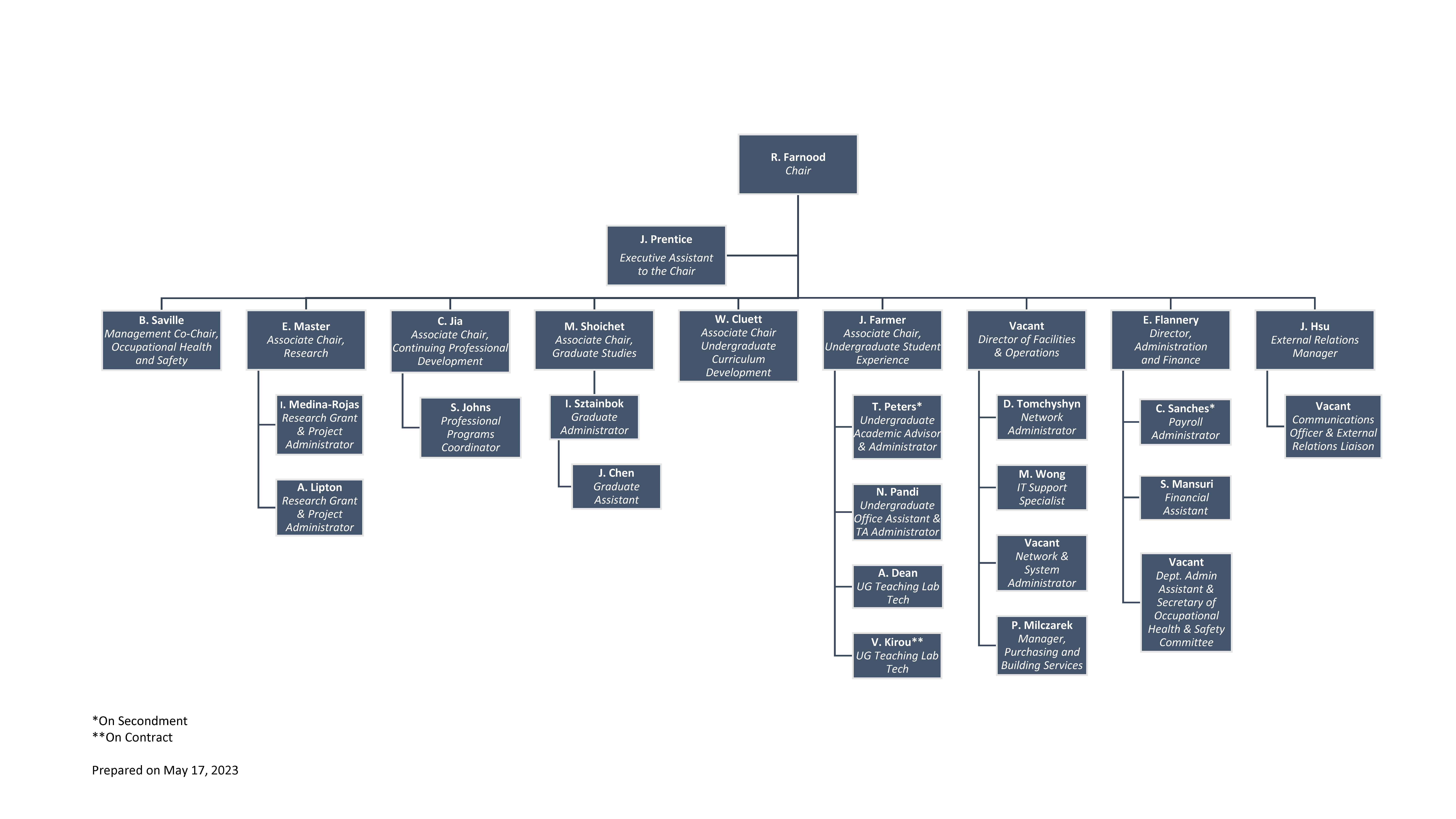 Org Chart - Chemical Engineering & Applied Chemistry